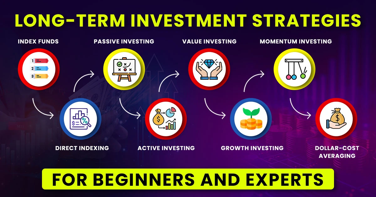 Long Term Investment Strategies for Beginners and Expert