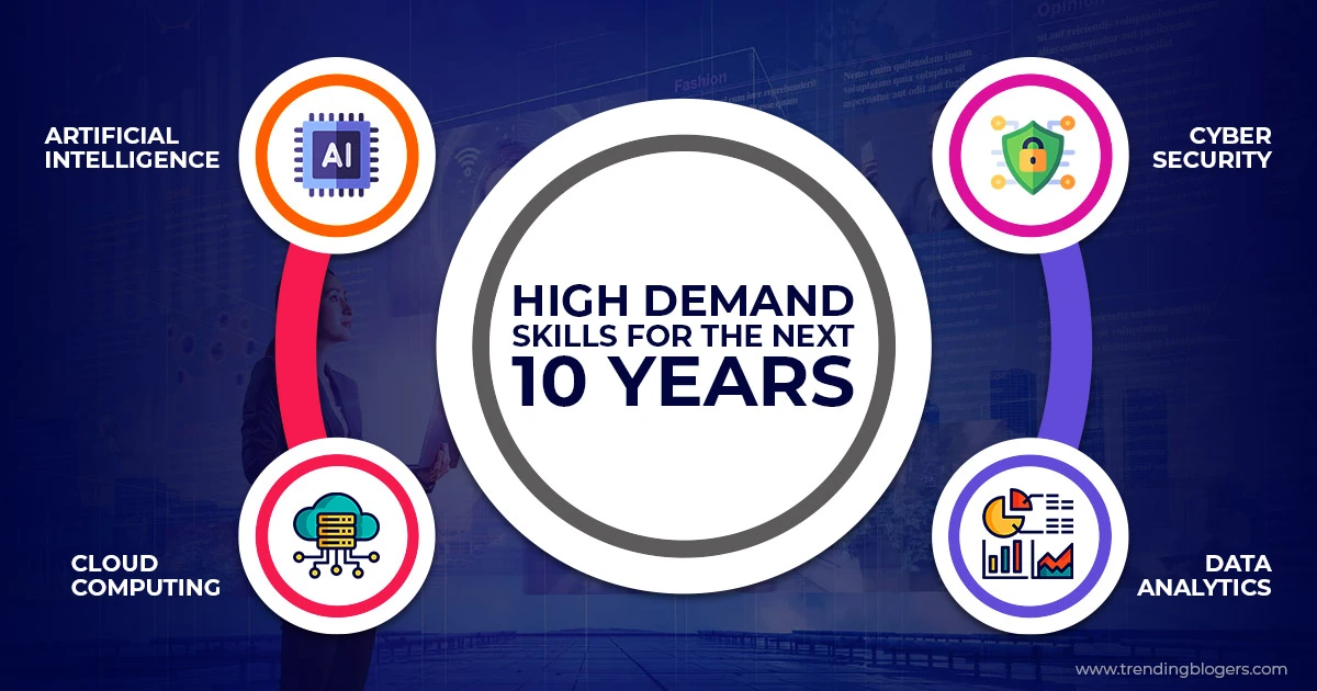 high demand skills for the next 10 years